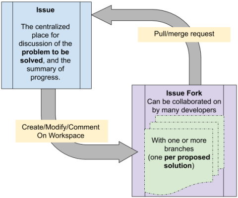 drupal-flow-diagram