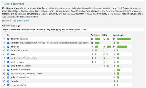 Attribution credits for issue